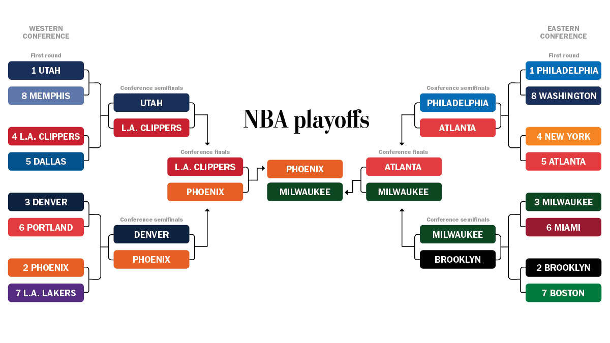 Parallel R Workflows - Exercise 2a: NBA Play-offs